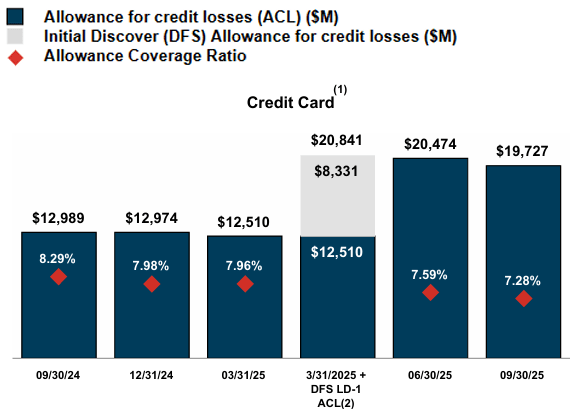 ACL Capital One